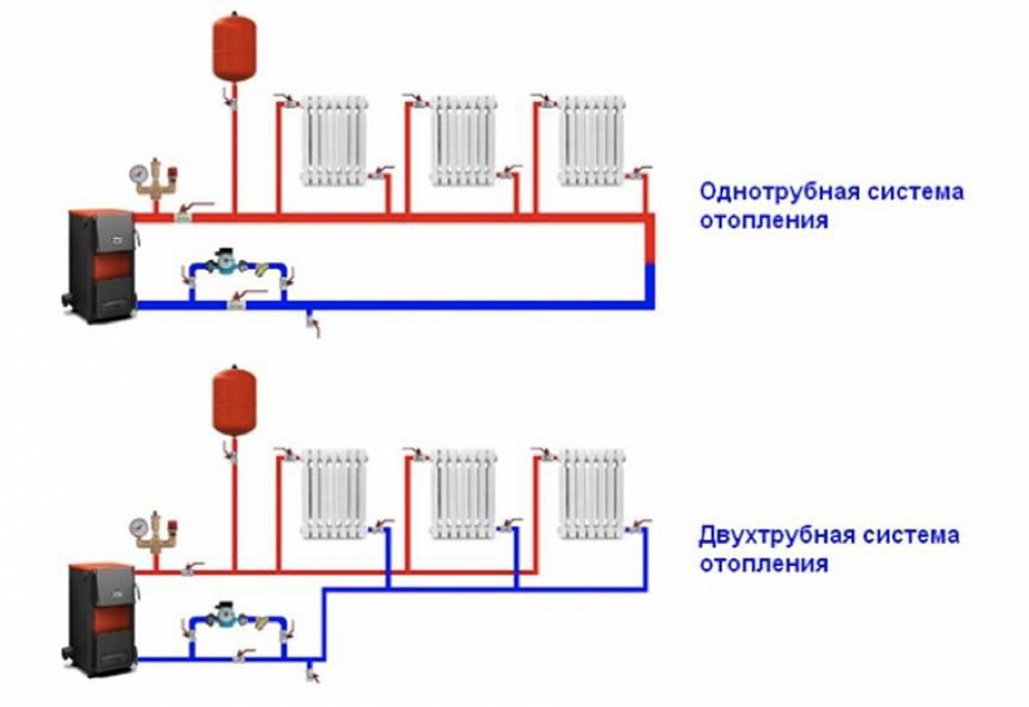 Подключение отопления минск