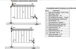 Подключение отопления мурино 2024 Картинки ДИАМЕТР ПОДКЛЮЧЕНИЯ РАДИАТОРОВ