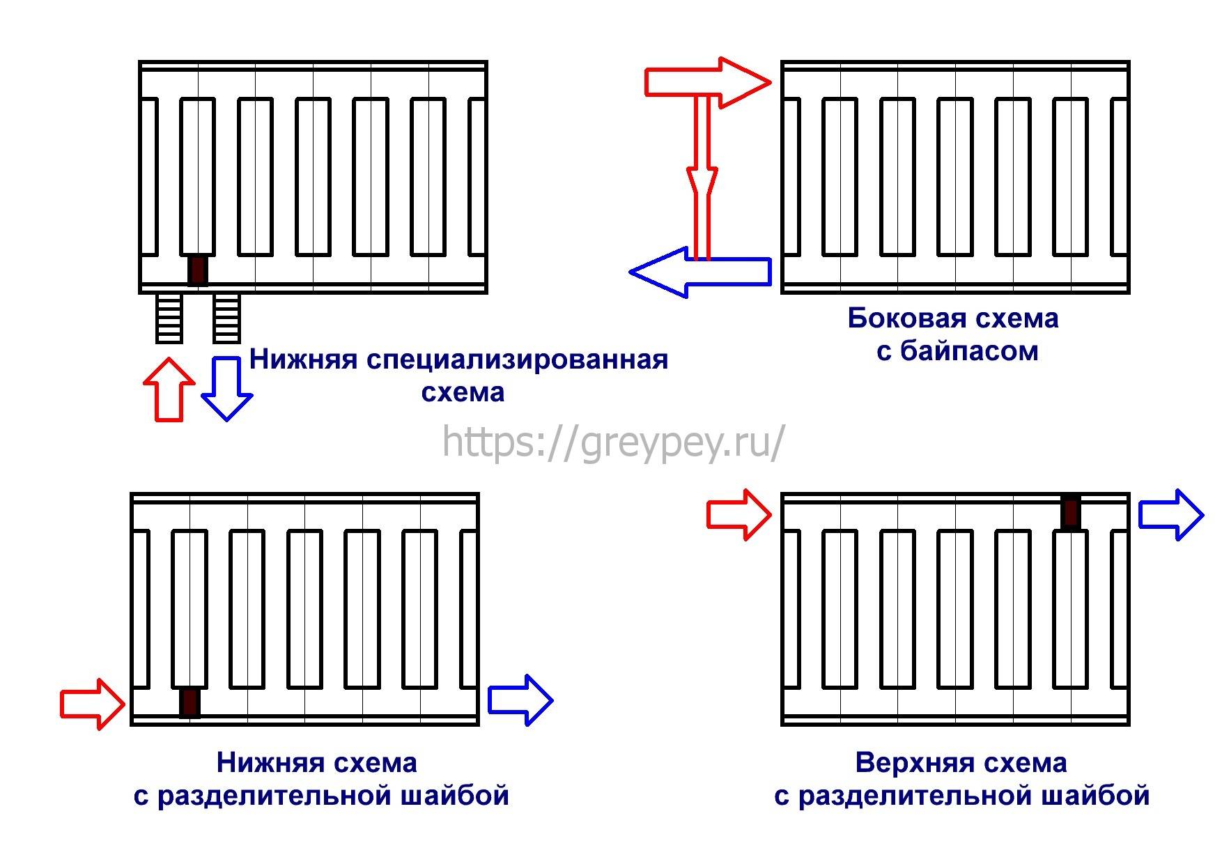 Подключение отопления мурино 2024 Подключение радиаторов схема нижнее подключение