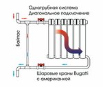 Подключение отопления мурино 2024 Какой трубой подключать радиаторы отопления