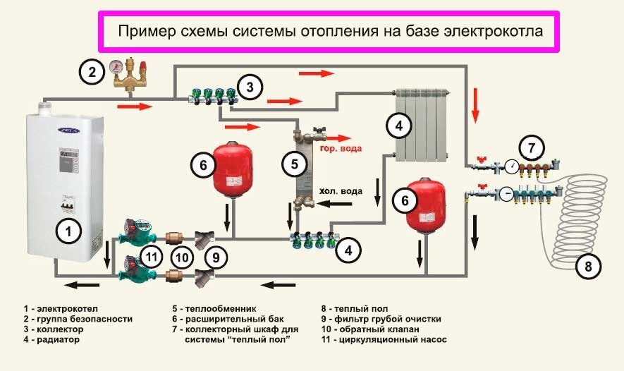 Подключение отопления мурино 2024 Схема подключения котла отопления теплый пол: найдено 86 картинок