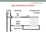 Подключение отопления мытищи Схема подключения центрального отопления