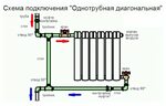 Подключение отопления мытищи Картинки ПОДКЛЮЧЕНИЕ БАТАРЕИ К СИСТЕМЕ ОТОПЛЕНИЯ