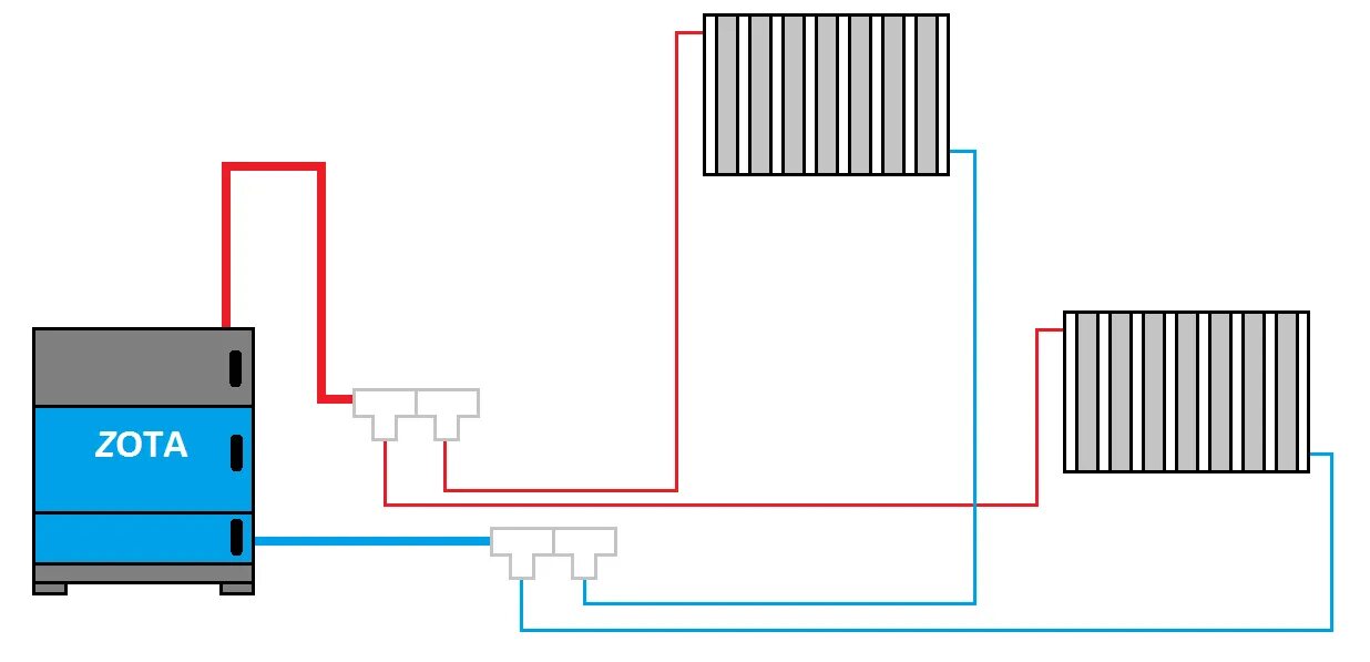 Попутная схема системы отопления. Петля Тихельмана Стройка и не только Дзен
