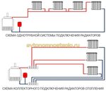 Подключение отопления петрозаводск Схема подключения радиаторов отопления при двухтрубной системе