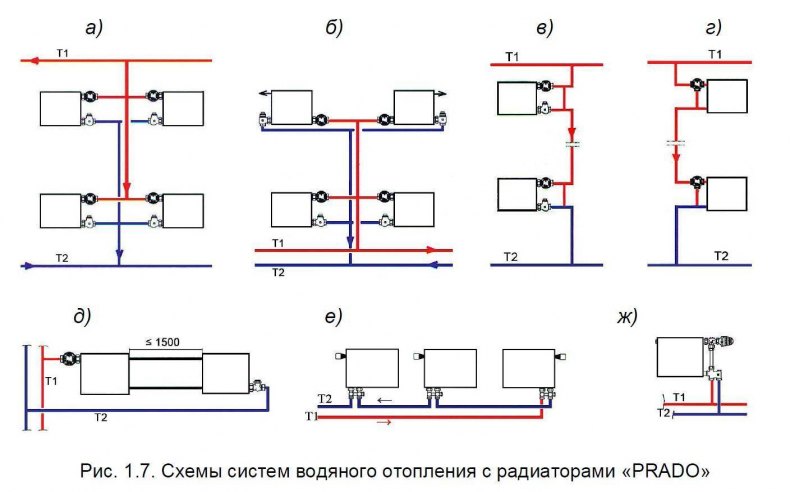 Подключение отопления петрозаводск Двухтрубная система отопления: примеры схем и монтажа своими руками двухтрубного