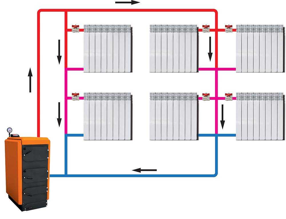 Подключение отопления псков 2024 Подключение батарей отопления последовательно и параллельно: последовательное со