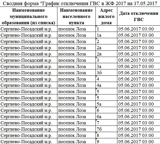 Подключение отопления сергиев посад 2024 Когда в москве отключат горячую воду 2024