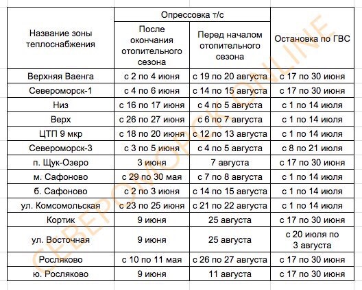 Подключение отопления североморск Североморск Онлайн Информационный портал и блог жителей ЗАТО города Североморска