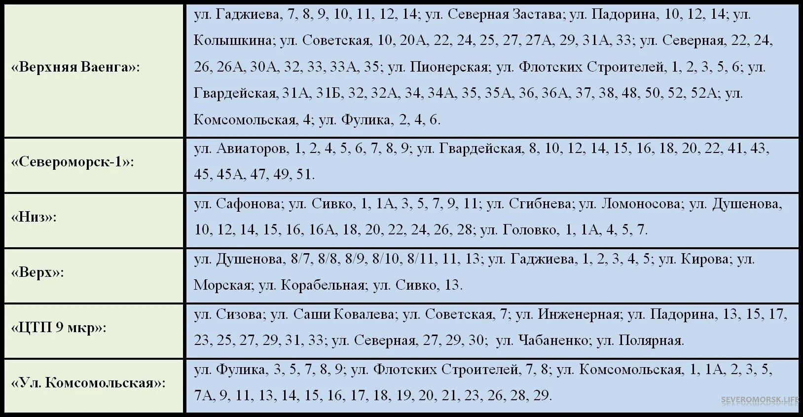 Подключение отопления североморск Расписание отключения