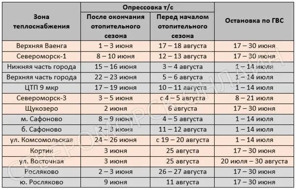 Подключение отопления североморск Добрый день, а можно график отключения горячей воды! Североморск Онлайн ВКонтакт