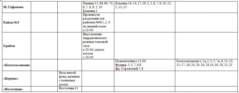 Начало отопительного сезона Новости Официальный сайт ОМСУ муниципального образов