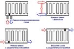 Подключение отопления североморск Варианты подключения радиаторов отопления