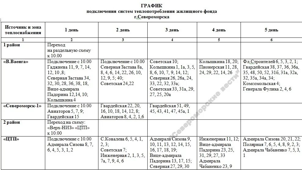 Подключение отопления североморск Когда дадут отопление на кзтз: найдено 88 изображений