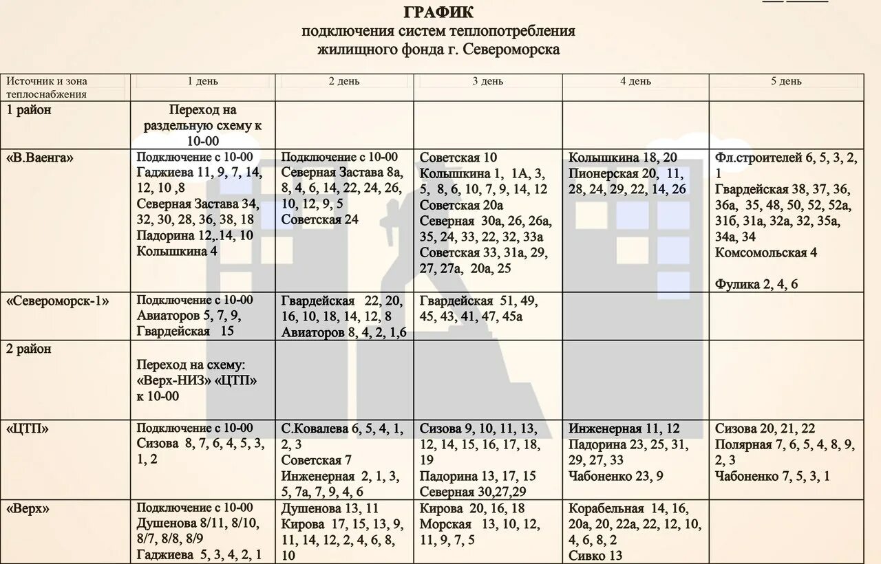 Подключение отопления североморск График включения и отключения систем теплопотребления