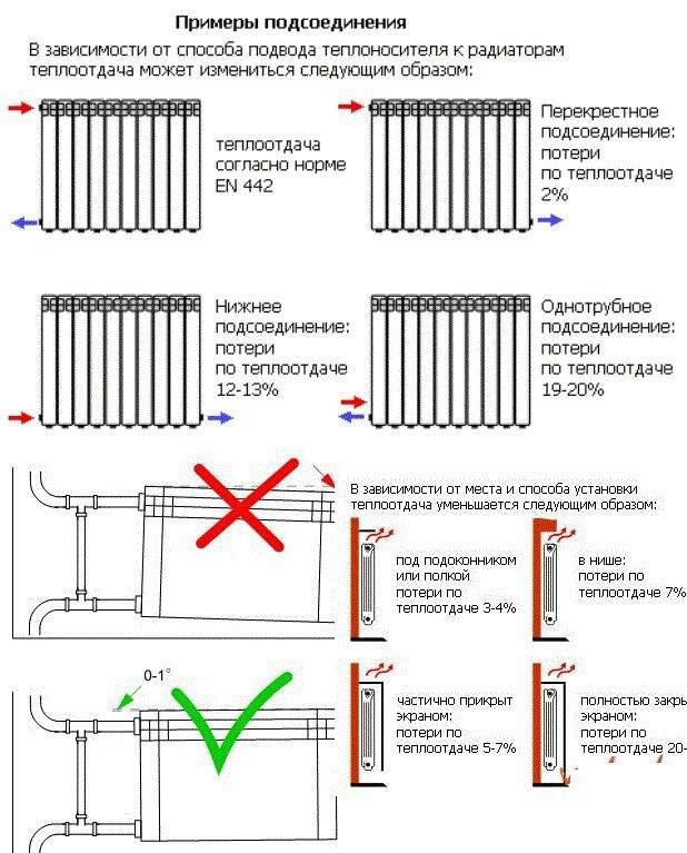 Подключение отопления североморск Типы батарей отопления: какие бывают радиаторы, сравнение батарей, радиатор отоп