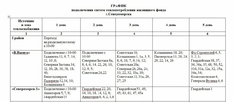 Подключение отопления североморск Начало отопительного сезона Новости Официальный сайт ОМСУ муниципального образов