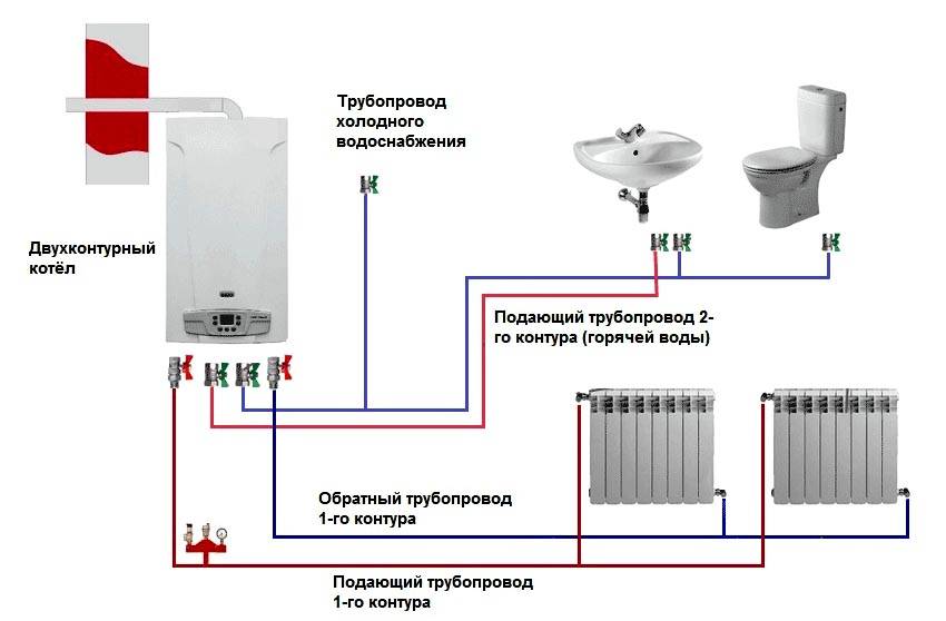 Подключение отопления североморск Котлы газовые для отопления дома настенные двухконтурные: принцип работы, цены, 