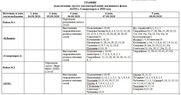 Подключение отопления североморск Schedule of connection of heat consumption systems of the housing stock ZATO in 