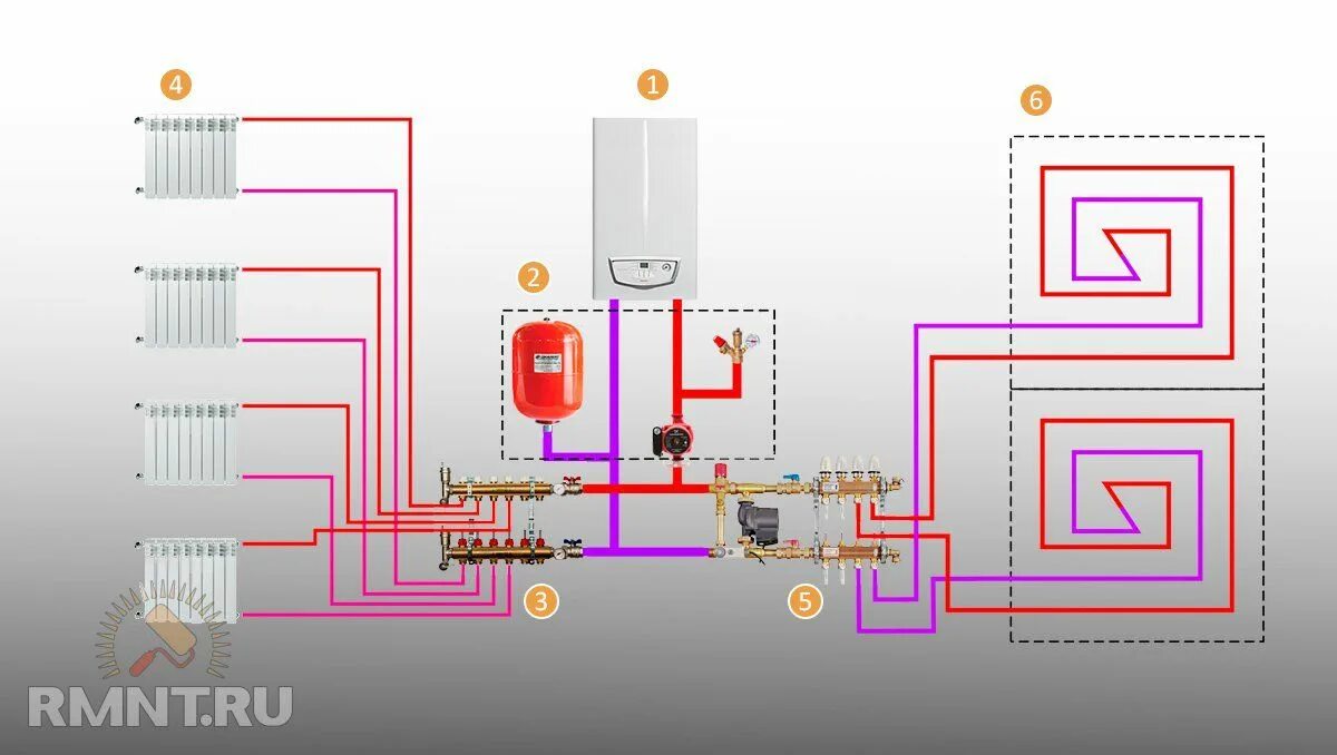 Подключение отопления теплые полы газовый котел Настройка и регулировка водяного тёплого пола - Rmnt.ru в 2024 г Тепло, Дом, Заг