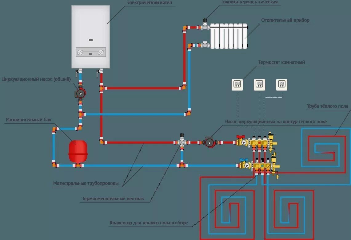 Подключение отопления теплые полы газовый котел Подключение теплого пола к котлу: как подключить коллектор к газовому котлу, схе