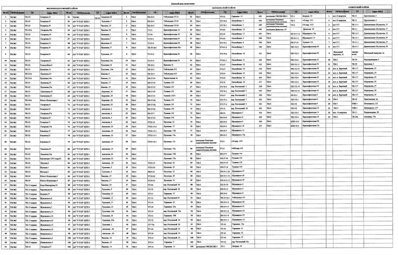 Подключение отопления улан удэ Власти опубликовали график подключения многоквартирных домов Улан-Удэ к отоплени