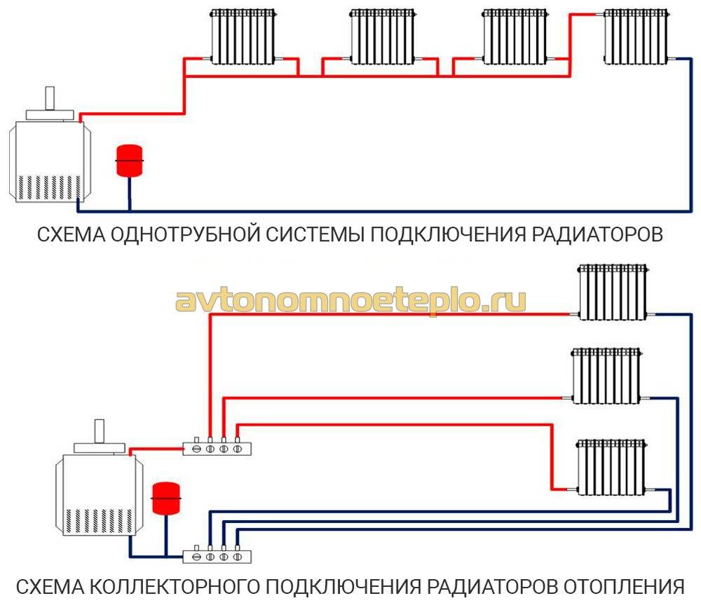 Подключение отопления в 2024 году екатеринбург Схема подключения батарей отопления в частном доме - Строй Групп