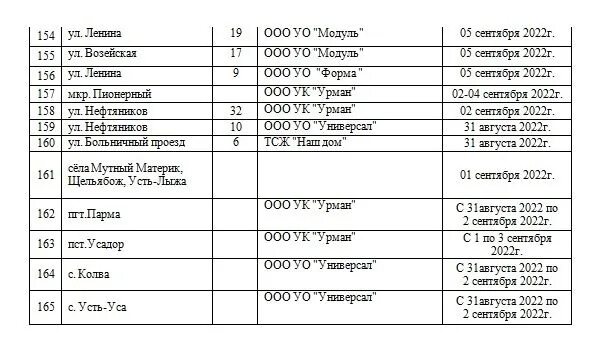 График включения отопления 2024