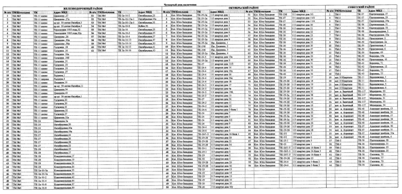 Подключение отопления в 2024 году кострома Власти опубликовали график подключения многоквартирных домов Улан-Удэ к отоплени