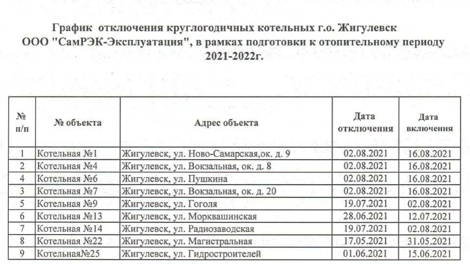 Подключение отопления в 2024 году шадринск Администрация городского округа Жигулевск - Плановая остановка котельных