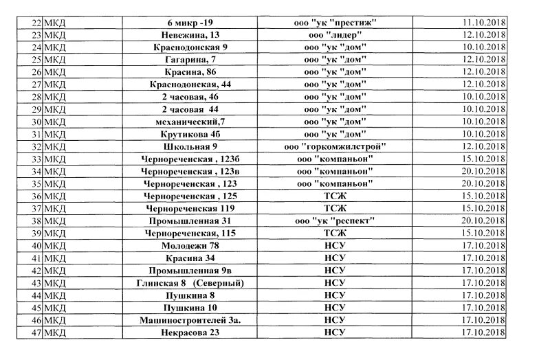 Подключение отопления в 2024 году шадринск В Кургане опубликовали график подключения домов к отоплению