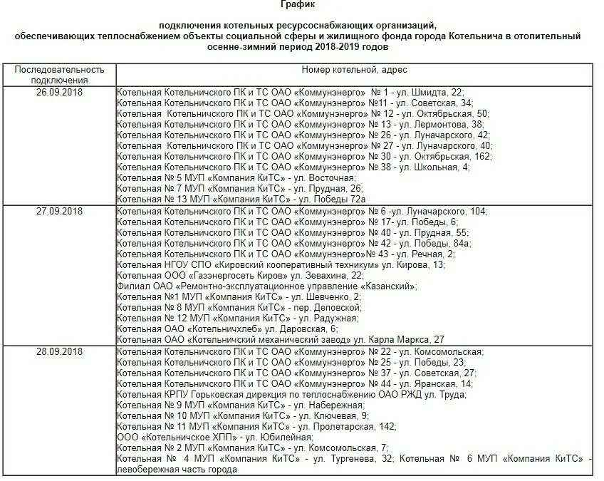 Сегодня в Усинске начинается отопительный сезон. Публикуем график подачи отоплен