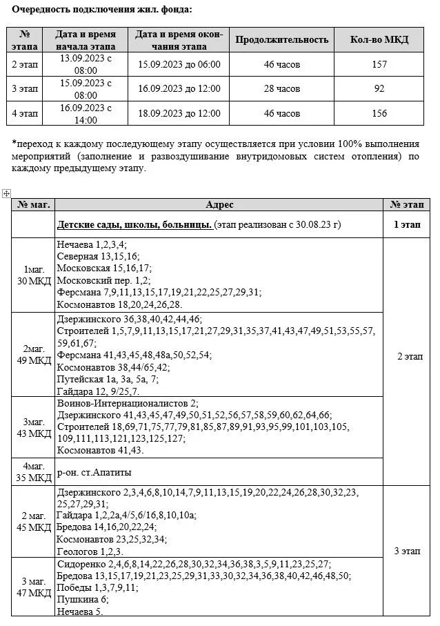 Подключение отопления в 2024 году шадринск Пробные пуски системы теплоснабжения - АО Апатитыэнерго