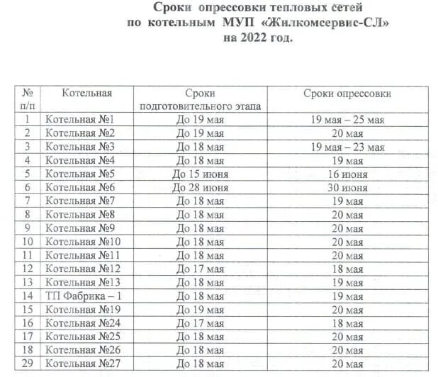 Подключение отопления в 2024 году шадринск Когда закончится отопительный период 2021/2022 годов в Сухо Логу - Сухой Лог - м