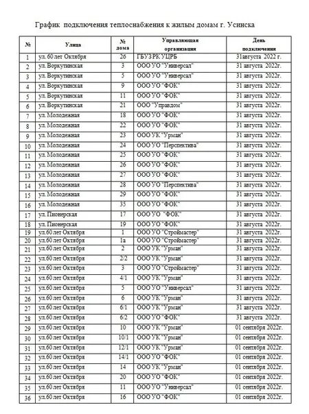 Подключение отопления в 2024 году тюмень Сегодня в Усинске начинается отопительный сезон. Публикуем график подачи отоплен