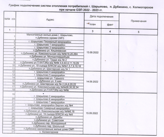 Сегодня в Усинске начинается отопительный сезон. Публикуем график подачи отоплен