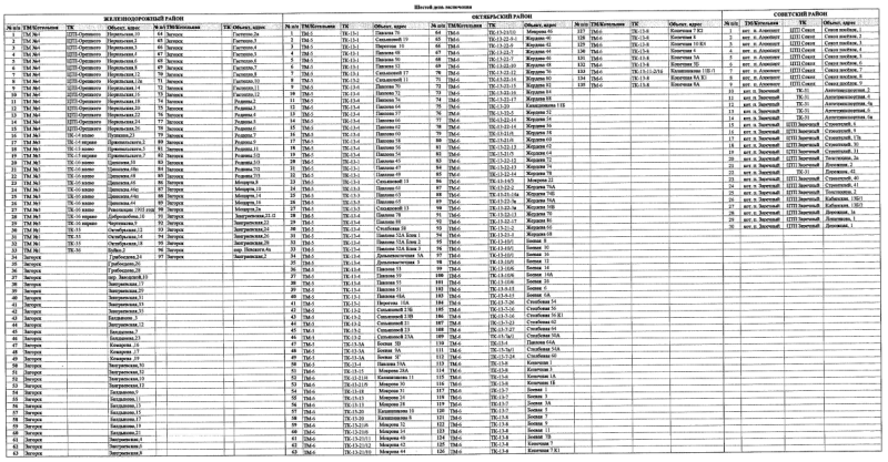 Подключение отопления в 2024 году в северодвинске Власти опубликовали график подключения многоквартирных домов Улан-Удэ к отоплени