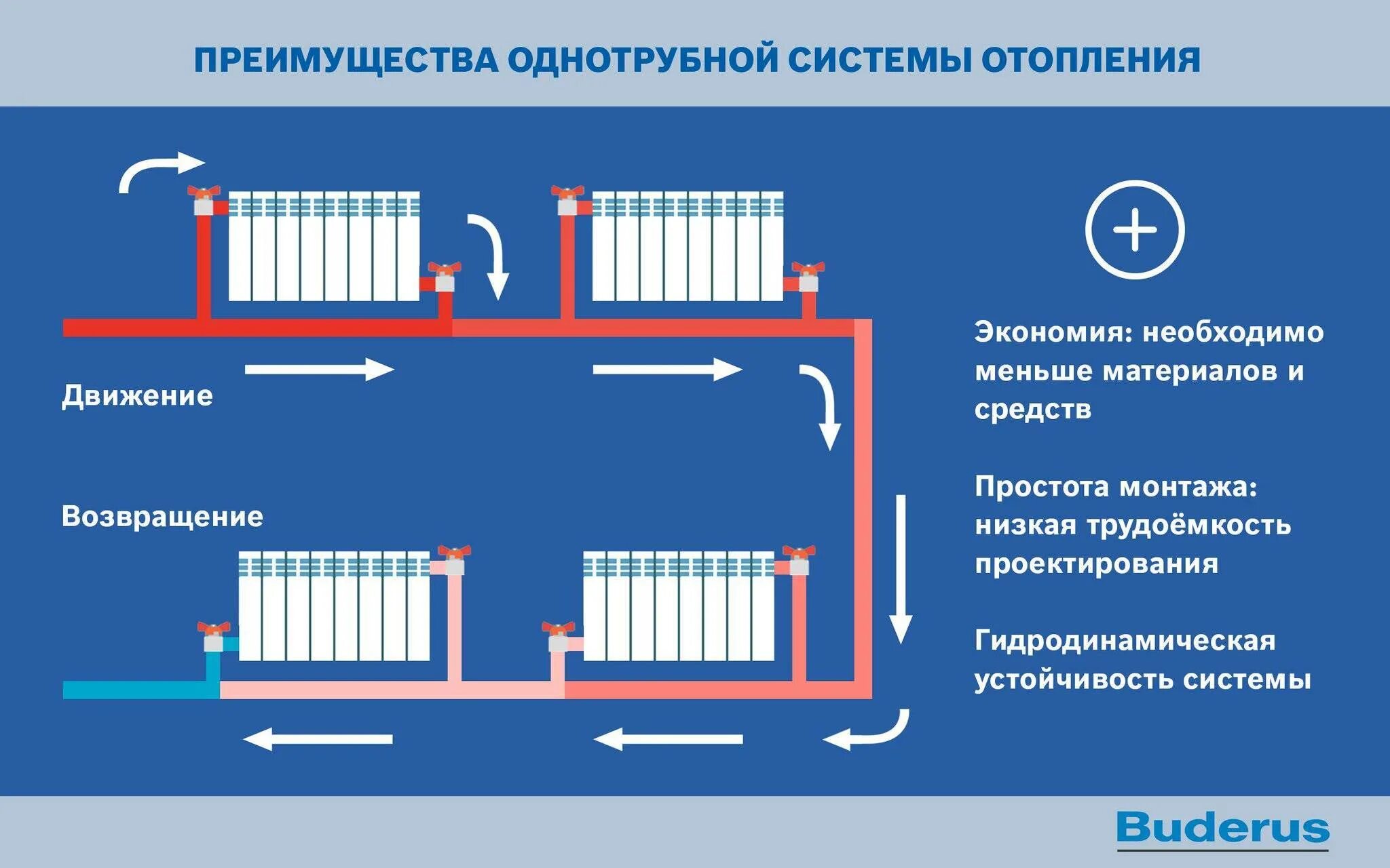 Подключение отопления в 2024 году вологда Картинки СИСТЕМА ЛЕНИНГРАДКА ОТОПЛЕНИЕ