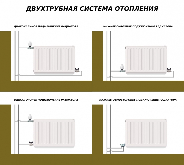 Подключение отопления в алматы 2024 Стальные радиаторы с нижним подключением схема подключения - 98 фото