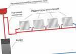 Подключение отопления в алматы 2024 Подключение отопления минск