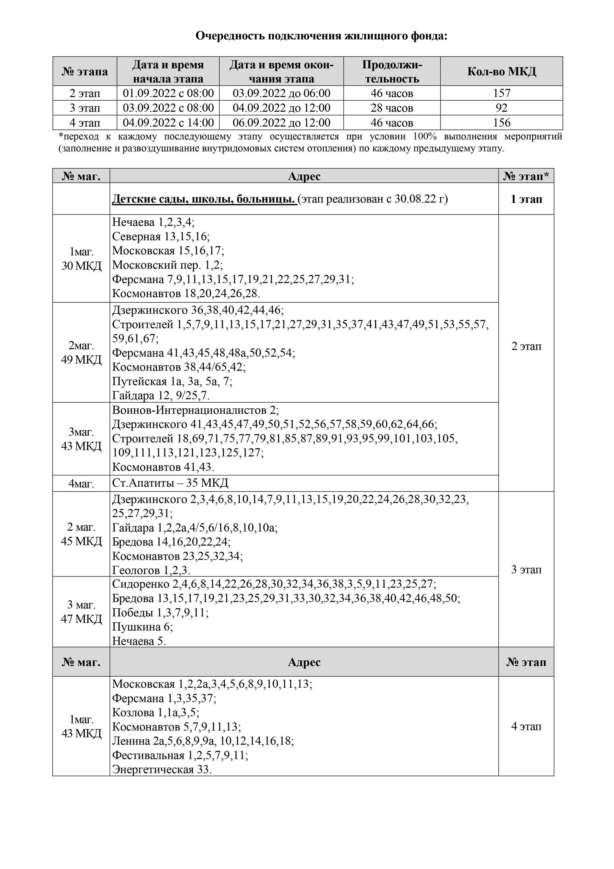 Подключение отопления в апатитах В Мурманской области пройдёт выборочное наблюдение состояния здоровья населения