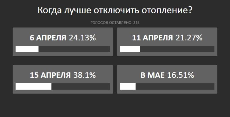 Подключение отопления в архангельске в 2024 году Довольны не все: с 11 апреля в Волгодонске отключат отопление