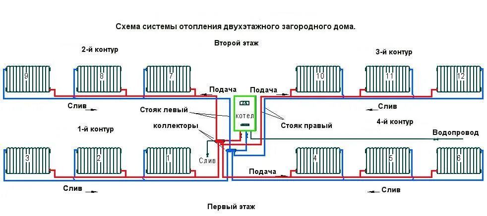 Подключение отопления в частном доме двухэтажном Архивы Радиаторы - Климат и отопление