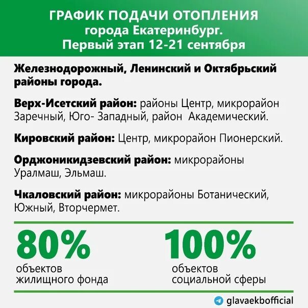 Подключение отопления в екатеринбурге график 2024 года О, тепленькая пошла!" В Екатеринбурге с сегодняшнего дня начали включать отоплен