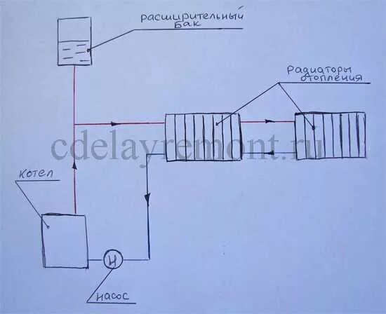 Подключение отопления в гараже Отопление дома Москва, газовое, водяное, автономное " Проектирование и реализаци