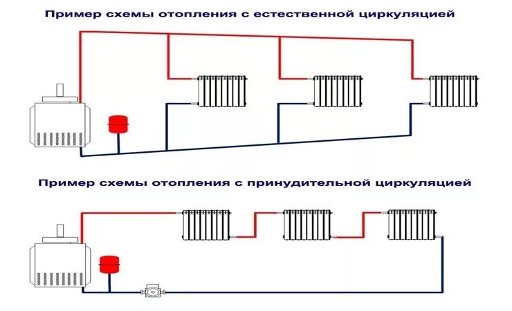 Подключение отопления в гараже Система отопления двухэтажного частного дома: особенности монтажа, критерии выбо