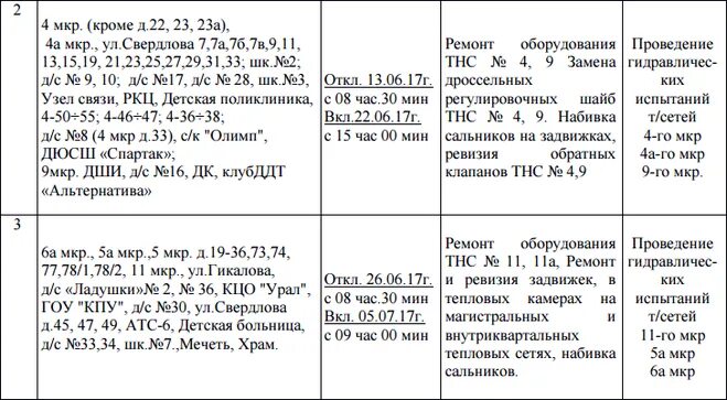 Подключение отопления в качканаре 2024 Какой график отключения горячей воды в Качканаре в 2017 году?