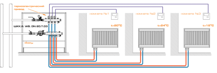 Подключение отопления в квартирах в октябре 2024 Bus77 HeatingRadiators - for iRidium developers