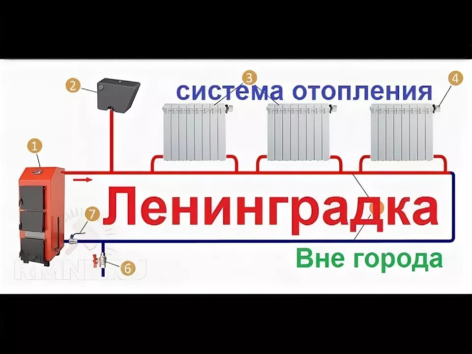 Подключение отопления в ленинградской области Система отопления Ленинградка - YouTube