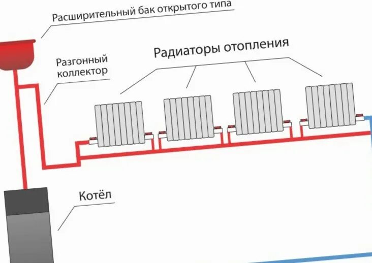 Подключение отопления в липецке 2024г Чем заполнять систему отопления в личном доме - Стройка ИНФО